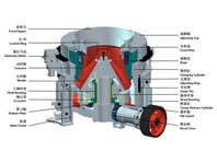 13個小技巧讓圓錐破碎機少出故障，多出效益